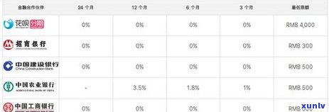 中国银行逾期证明模板，获取中国银行逾期证明的模板