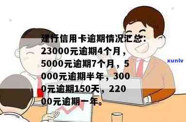 发财智金逾期三个月是不是会全额还款？真相是什么？