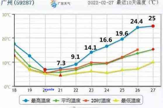 两万信用卡逾期十年未还：处理策略与影响分析