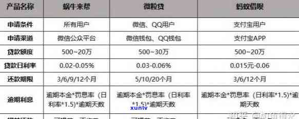 光大逾期半年了怎么办，如何解决光大银行信用卡逾期半年的问题？