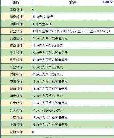 信用卡没逾期停息还款-信用卡没逾期停息还款影响其他贷款吗