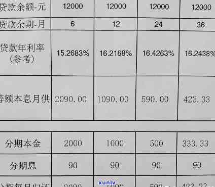 信用卡网贷逾期协商还款是否有效果-信用卡网贷逾期协商还款是否有效果呢