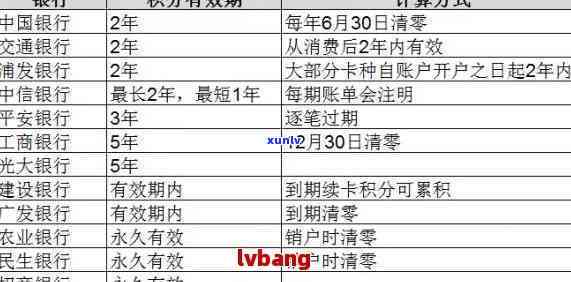 信用卡逾期成欺诈犯-信用卡逾期成欺诈犯怎么办