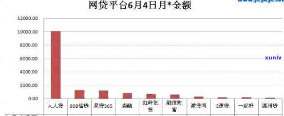 网贷30000逾期一月-网贷3000逾期一个月怎么算