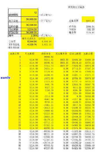 新标题：2021年信用卡逾期利息计算详解：逾期罚息与违约金标准