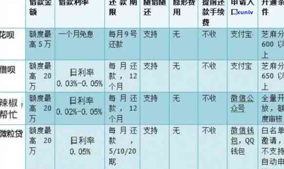 云川老班章五百年-云川 老班章