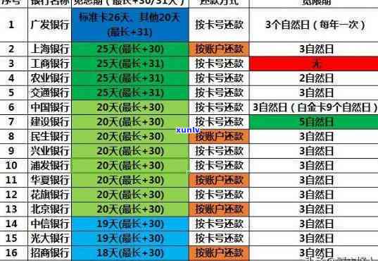 兴业银行商业贷逾期-兴业银行商业贷逾期怎么办