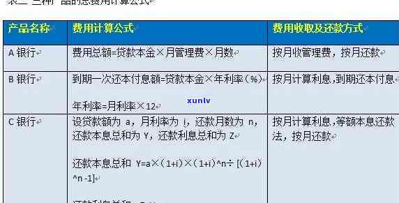 信用卡逾期额度计算：一天利息、2021年逾期金额及刑事责任。