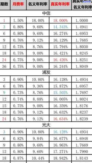 2021年工行信用卡逾期新法规：详细解读与重要变化