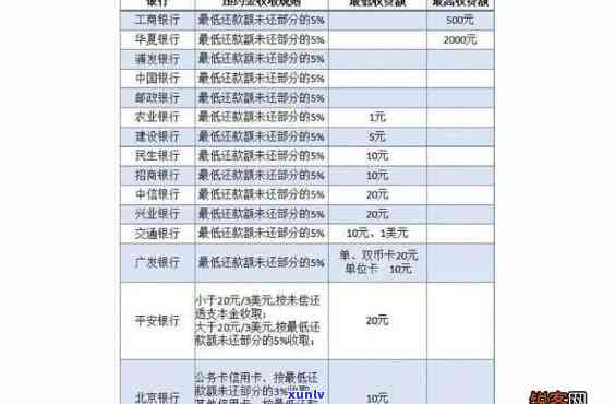 信用卡被冻结、逾期还款解决方案：如何应对信用卡使用困境，避免信用损失？