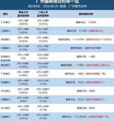 如果说信用卡逾期会怎么样，信用卡逾期：可能带来的后果与影响