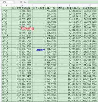 平安银行信用卡逾期与凡普信关系探讨：安全性如何？