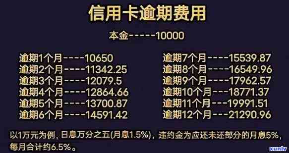 交通银行逾期封卡后还清还能不能解封，交通银行信用卡逾期被封卡，还款后能否解封？