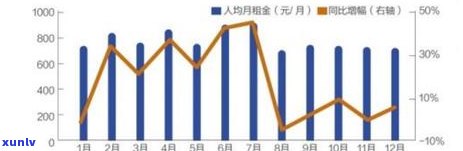 鸡油玉石的价格-鸡油玉石的价格是多少