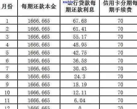 交通银行逾期停息-交通银行逾期停息怎么办