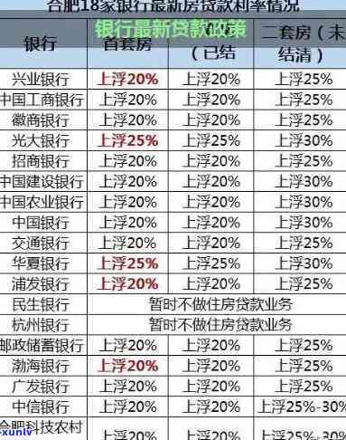 信用卡逾期记录查询时间：多久可以查看信用报告中的逾期记录？