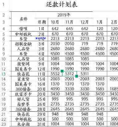 警惕信用卡逾期背后的传销骗局：真实案例剖析与防范指南