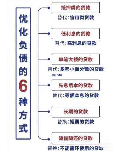 招商逾期了怎么办？信用卡逾期解决攻略