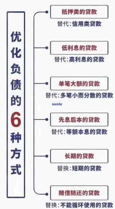 信用卡逾期还款可能导致名下房产被查封的风险及应对策略