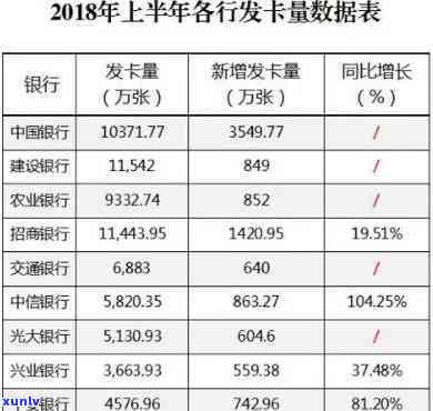 招行信用卡逾期后是否需要进行资金核实？