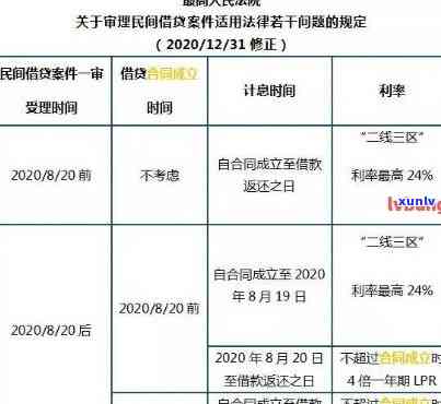 关于逾期与关系的全面解答：影响、后果与应对策略