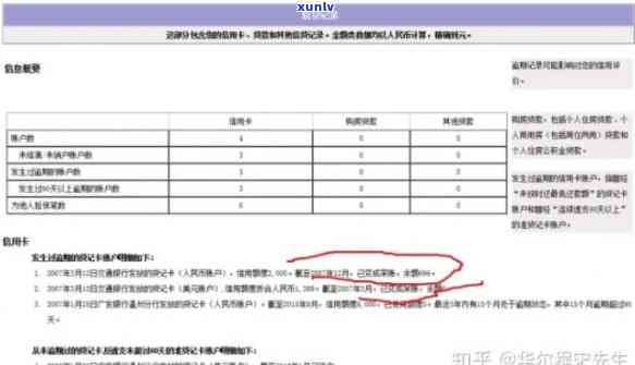 详解消除信用卡小额逾期记录所需时间与流程