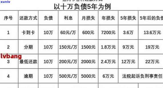 有钱花逾期3天保证期-有钱花逾期3天保证期是多久