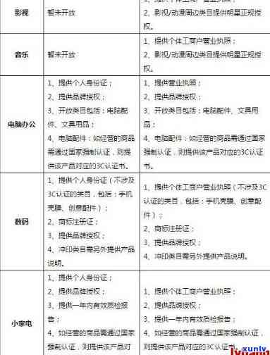 2021年信用卡逾期后银行收取罚息，2021年信用卡逾期：银行罚息收费解析