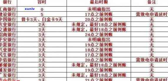 逾期两个月会被停卡吗(逾期两个月会被停卡吗怎么办)