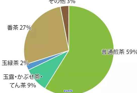 陕北有玉原石吗？探究陕北玉石分布与产地，以及石油资源的存在。