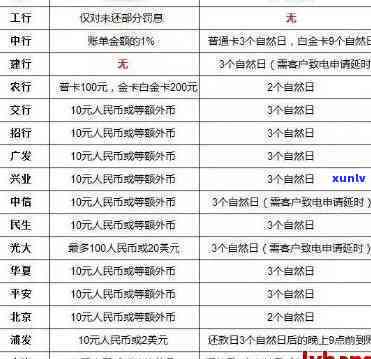 招商逾期会扣多少钱-招商逾期会扣多少钱呢