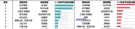 中国茶区分布在北纬18到37度东经94到122度的泛，中国茶区：从北纬18度到南纬37度，东经94度到122度的阔分布