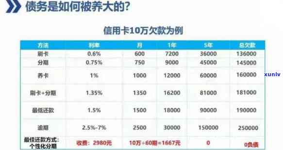 信用卡逾期还款的后果：会不会影响到银行卡功能？