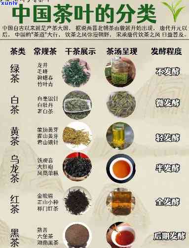 中国茗茶属于哪种茶种？求解！(图3)