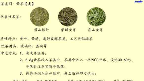 中国茗茶属于哪种茶种？求解！(图2)