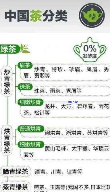 中国茗茶属于哪种茶种？求解！(图4)