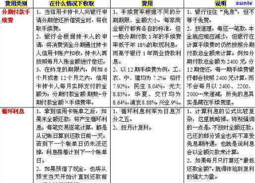 平安银行信用卡1万逾期两年，利息及处理 *** 