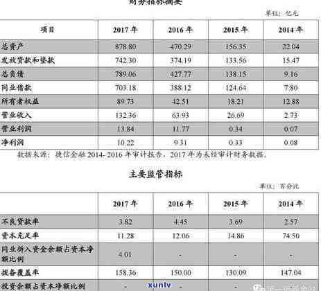 华厦银行信用卡，轻松拥有高品质生活，申请华厦银行信用卡吧！