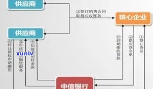 打  给工商银行说信用卡逾期4天，已上，怎样解决？