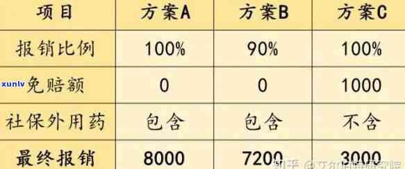 打  给工商银行说信用卡逾期4天，已上，怎样解决？