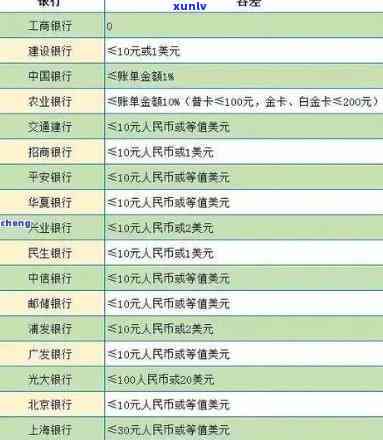 信用卡违约判决与裁定：处理策略与影响分析