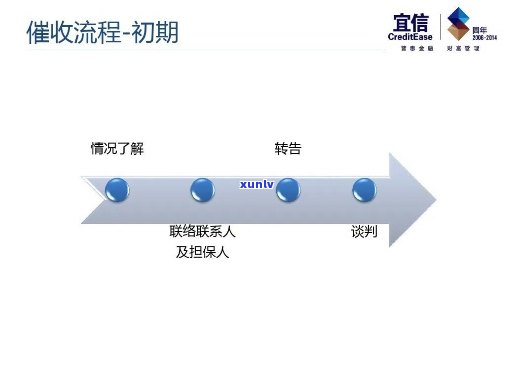 没办法协商还款怎么办-不给协商怎么办