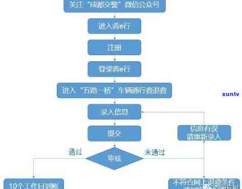 平安i贷逾期两年最新方法，探究平安i贷逾期两年后的最新手