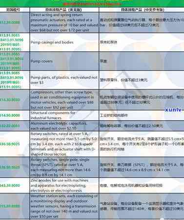 顶级翡翠原石多少钱一克、一斤、一块，市场价格