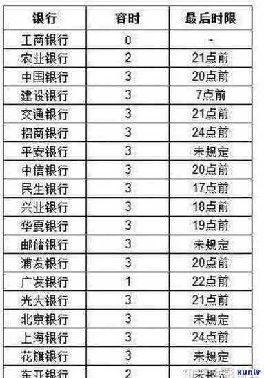 平安逾期可以消除吗，怎样消除平安逾期记录？