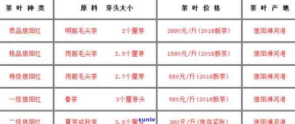 琥珀蓝珀戒指价格：、款式与购买渠道的全方位解析