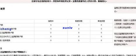 逾期信用卡还款后果及解决方案：如何避免逾期、处理逾期记录和优化信用状况