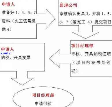 信用卡逾期要负责吗怎么处理：后果与自救办法解析