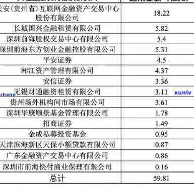 盘锦商业银行信用卡 ***  *** 及网点分布