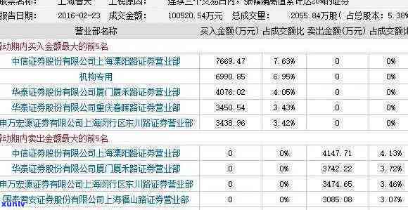 翡翠蛋面戒指方形